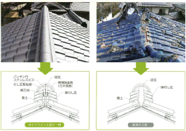 瓦屋根が耐風・耐震に強いヒミツ